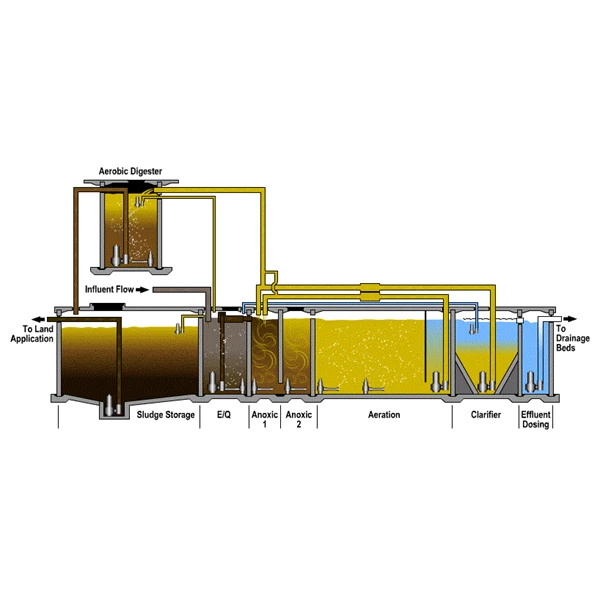 Sewage Water Treatment Plant