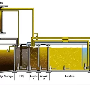 Water Treatment Plant and Chemical di Medan